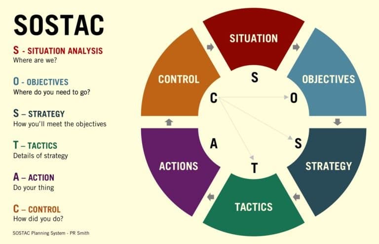 How We Plan MVPs That Launch Fast (Without Cutting Corners)